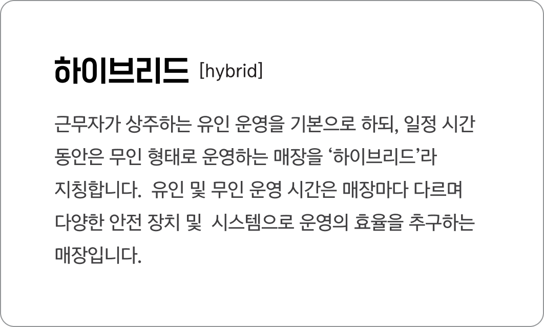 하이브리드
                                            [hybrid]
                                            근무자가 상주하는 유인 운영을 기본으로 하되, 일정 시간 
                                            동안은 무인 형태로 운영하는 매장을 ‘하이브리드’라 
                                            지칭합니다. 
                                            유인 및 무인 운영 시간은 매장마다 다르며 
                                            다양한 안전 장치 및 
                                            시스템으로 운영의 효율을 추구하는 매장입니다.